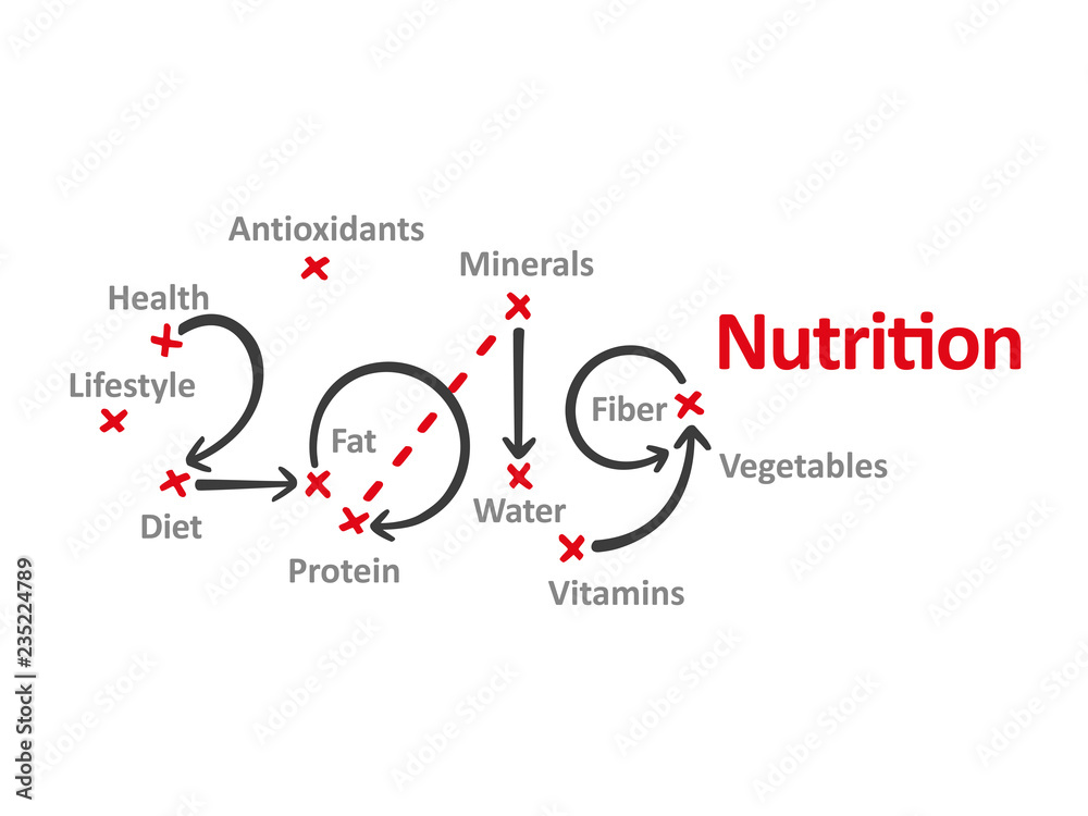 Nutrition New Year 2019 word cloud red marks white background vector Nutrition New Year 2019 word cloud red marks white background vector