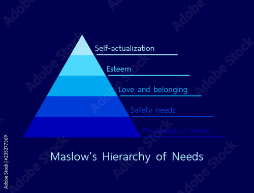 Maslow's Hierarchy of Needs illustration vector. Simple pyramid info graphic design, minimalist style, blue tone.