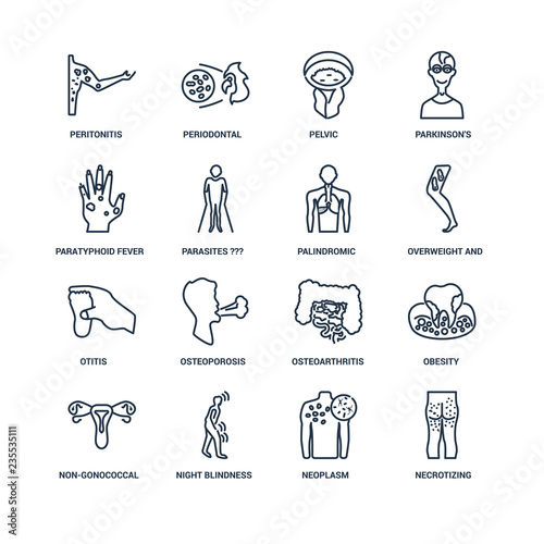 Necrotizing Fasciitis, Neoplasm, Night blindness, Non-gonococcal