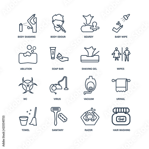 Hair washing, Razor, Sanitary, Towel, Urinal, body shaming, ablu