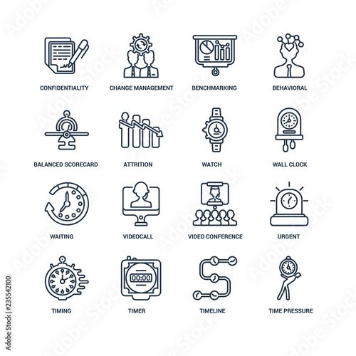 Time pressure, Timeline, Timer, Timing, Urgent, Confidentiality