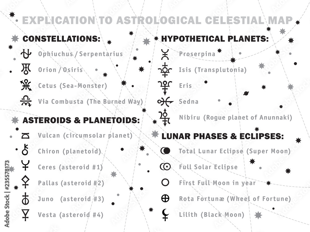 Naklejka premium Explication to Astrological Celestial Map (Horoscope): symbols and signs of Zodiac, constellations, stars, planets, asteroids, lunar phases & etc.