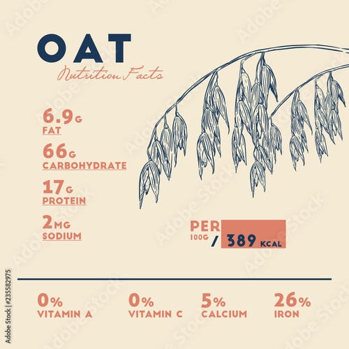 Health benefits of Oats .