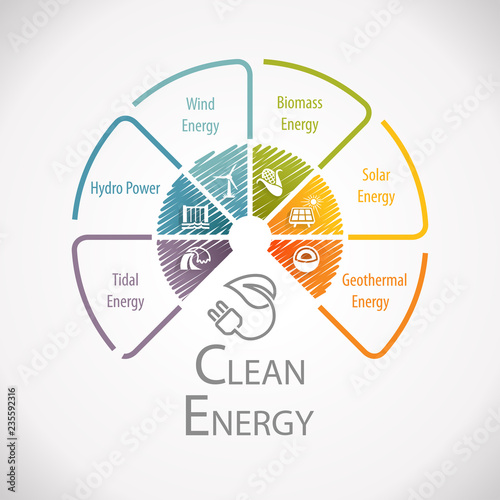 Clean Renewable Atlernative Energy And Sustainable Development Wheel Infographic photo