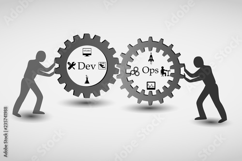 concept of DevOps, illustrates software delivery automation through collaboration and communication between software development and information technology operations  in agile development process