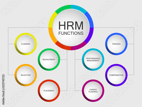 HRM functions slide template with circle diagram.