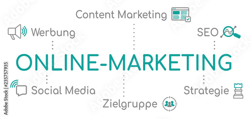 Online-Marketing Infografik Türkis