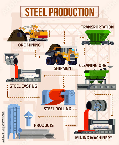 Metallurgy Flat Flowchart