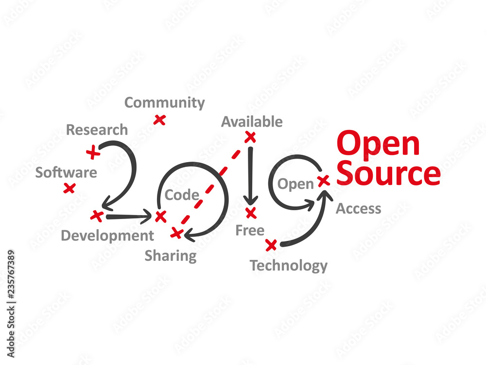 Open Source New Year 2019 word cloud red marks white background vector