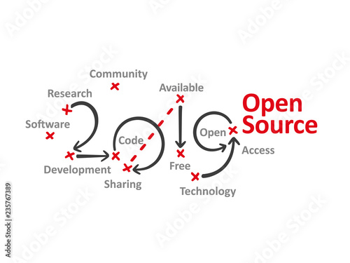 Open Source New Year 2019 word cloud red marks white background vector