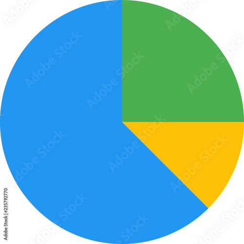 Pie chart comparison