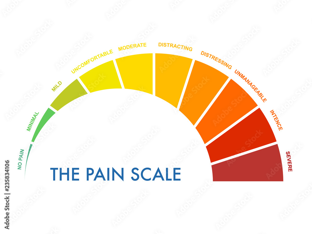 Pain measurement scale 0 to 10, mild to intense and severe. Assessment medical tool. Arch chart