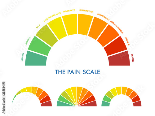 Pain measurement scale 0 to 10, mild to intense and severe. Assessment medical tool. Arch chart indicates pain stages and evaluate suffering. Vector illustration clipart