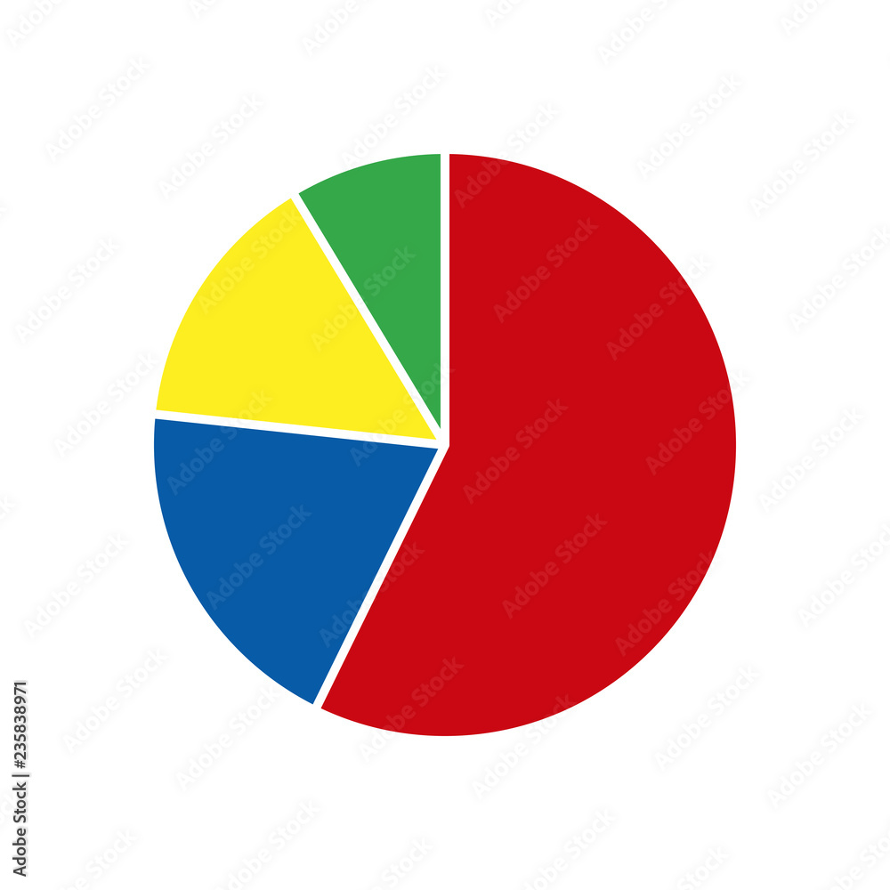 Pie chart with four segments
