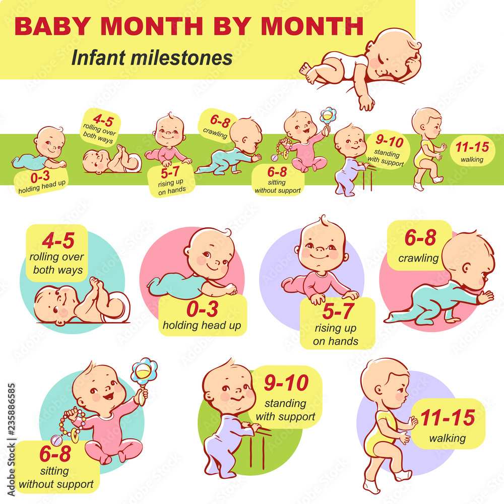 Set of child health and development icon. Linear infographic of baby growth from newborn to toddler with text. First year. Cute boy or girl of 0-12 months. Design template. Vector color illustration. Set of child health and development icon. Linear infographic of baby growth from newborn to toddler with text. First year. Cute boy or girl of 0-12 months. Design template. Vector color illustration.