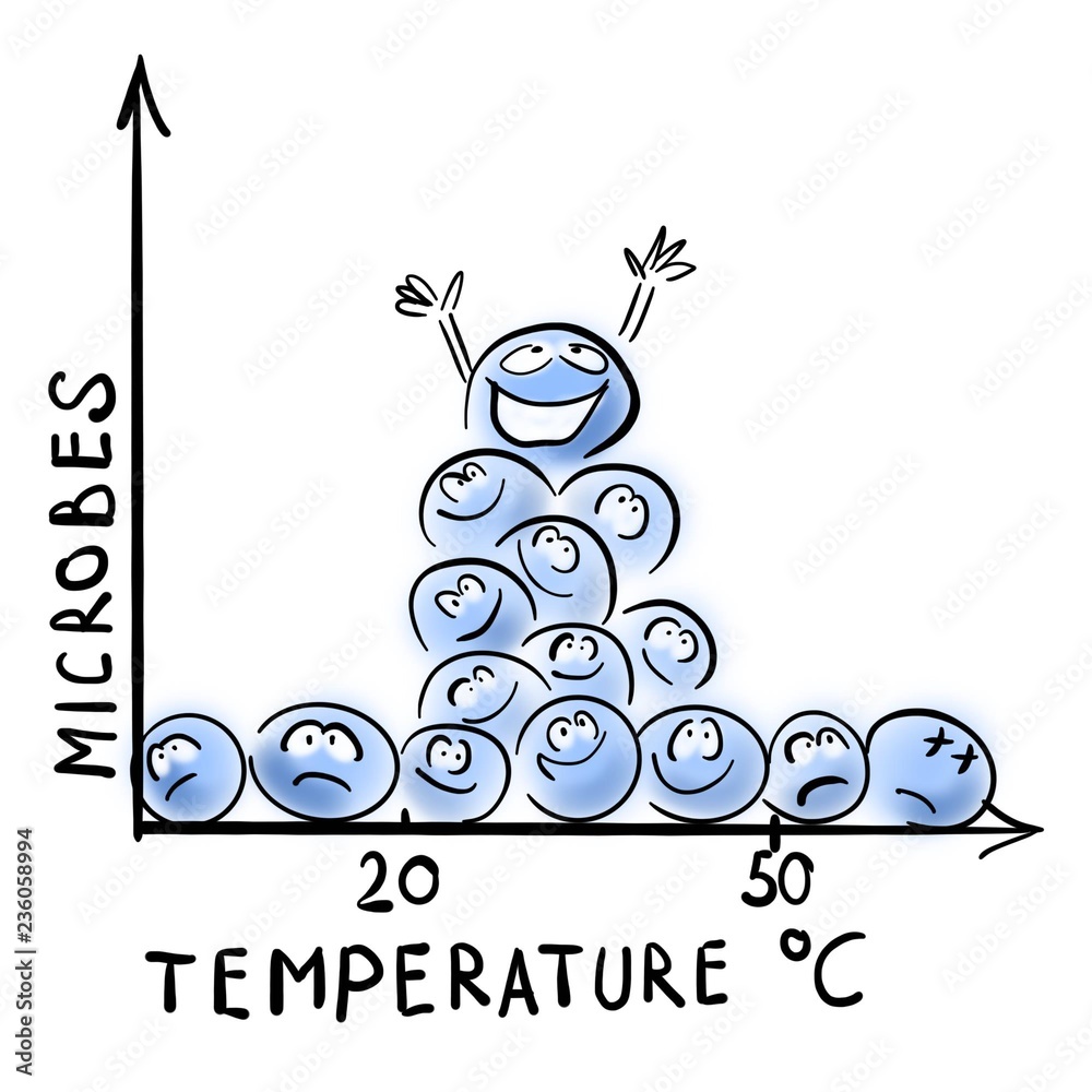 Temperature and bacterial growth Stock Illustration Adobe Stock