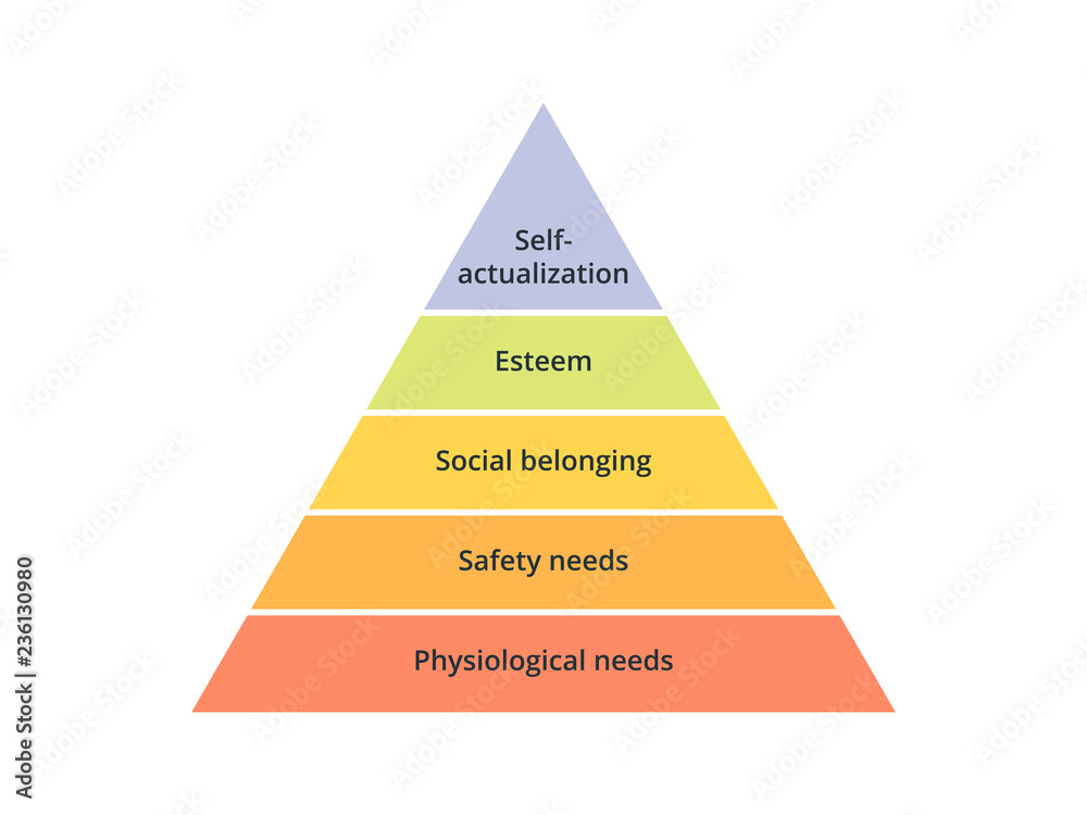 Maslow's hierarchy of needs Stock Vector | Adobe Stock