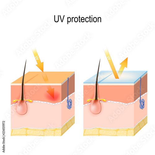 uv protection for sensitive skin.