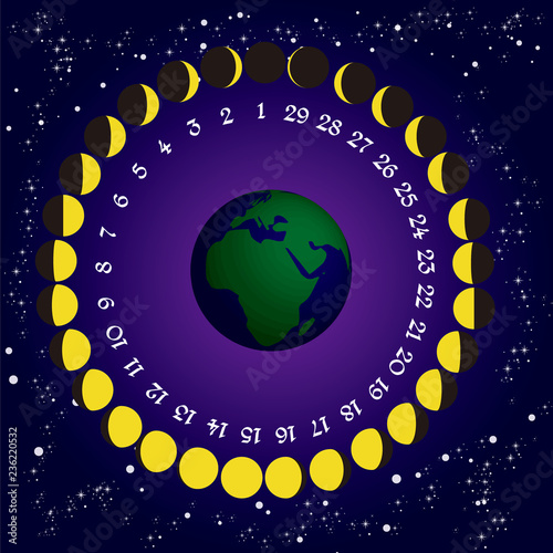 phase of the moon29; lunar phase, lunar calendar /cs2
