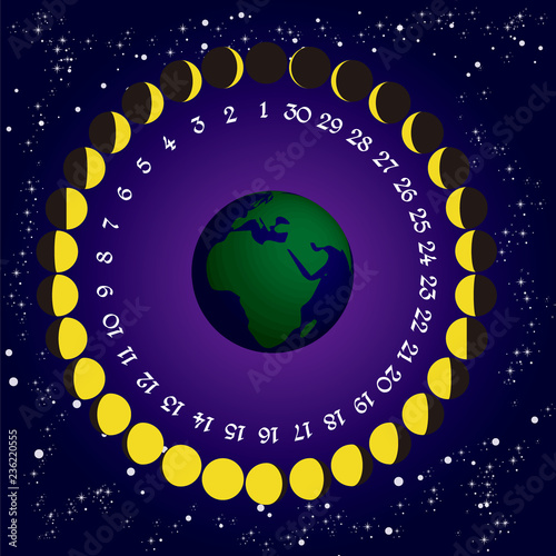 phase of the moon30; lunar phase, lunar calendar /cs2