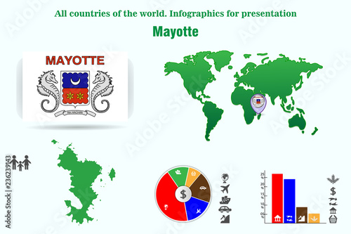 Mayotte. All countries of the world. Infographics for presentation