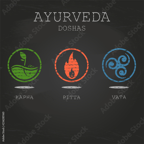 Doshas vata, pitta, kapha. Ayurvedic body types