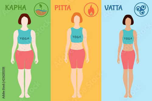 Doshas vata, pitta, kapha. Ayurvedic body types photo