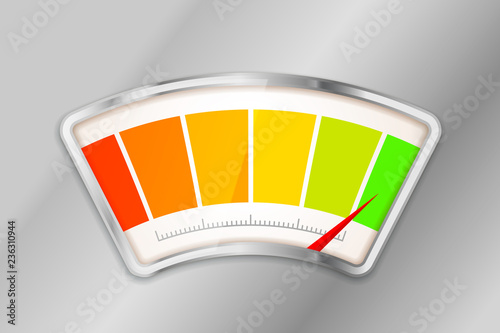 Performance measurement indicator with high load level