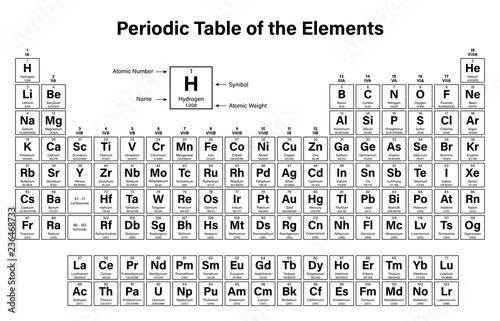 Periodic Table of the Elements Vector Illustration - shows atomic number, symbol, name and atomic weight