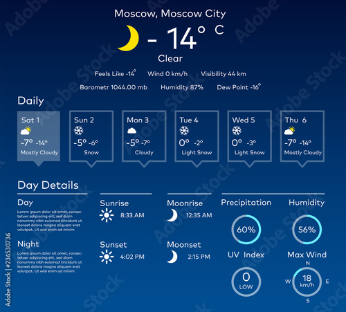 Weather forecast user interface for web browsers or mobile phones