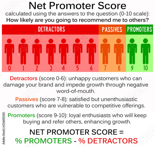 Fotografie net promoter score