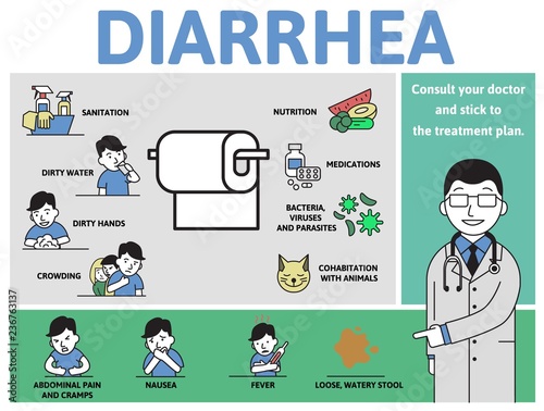 Diarrhea causes and symptoms. Infographic poster with text and characters. Flat vector illustration, horizontal. photo