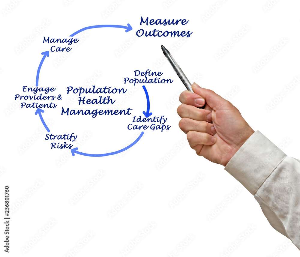 Population Health Management Population Health Management