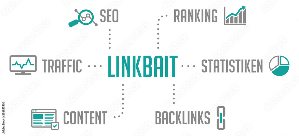 Linkbait Infografik Türkis Linkbait Infografik Türkis