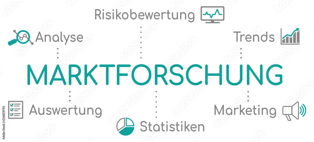 Marktforschung Infografik Türkis