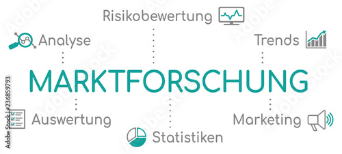 Marktforschung Infografik Türkis