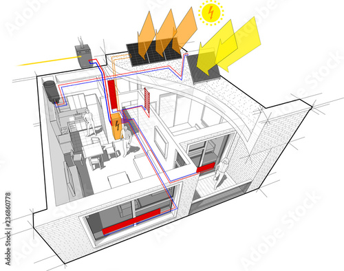 apartment completely furnished with hot water radiator heating and gas water boiler as source of energy for heating with additional solar water heating panels and photovoltaic panels on the roof as so