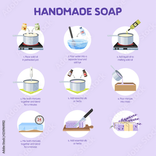 Handmade soap instruction for bath and beauty.