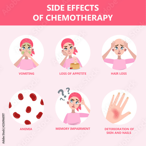 Side effects of chemotherapy set. Patient suffer