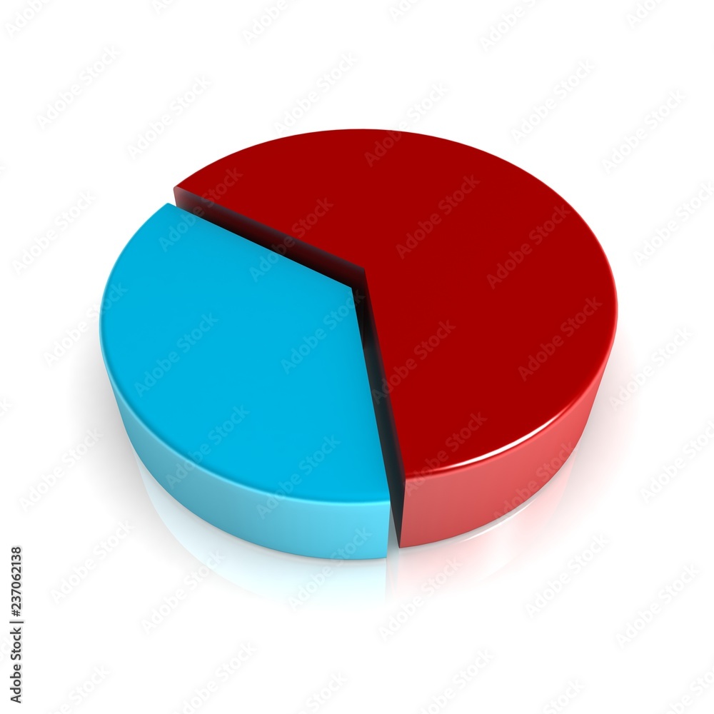 3d pie chart