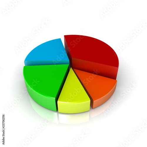 3d pie chart