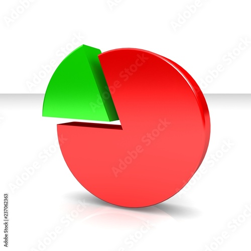 3d pie chart