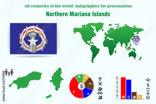 Northern Mariana Islands. All countries of the world. Infographics for presentation
