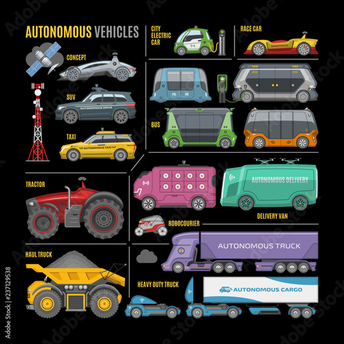  Vector autonomous self drive transport set, driverless vehicles: city and race car, taxi, bus, delivery van, robocourier, tractor, haul and heavy duty truck, satellite and charge station illustration
