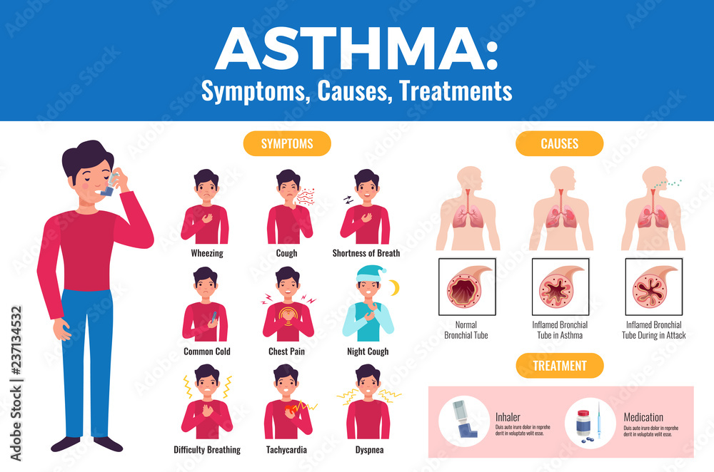 Asthma Infographic Poster Stock Vector | Adobe Stock