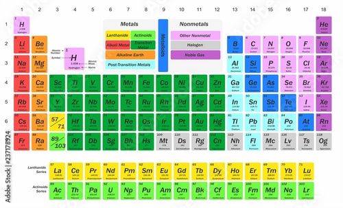 illustration for science - chemistry - with a table of chemical elements