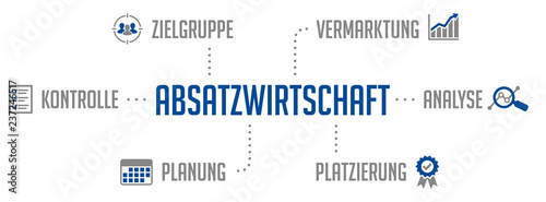 Absatzwirtschaft Infografik