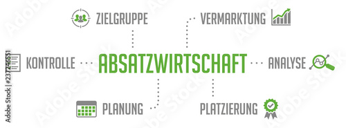 Absatzwirtschaft Infografik