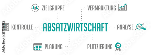 Absatzwirtschaft Infografik