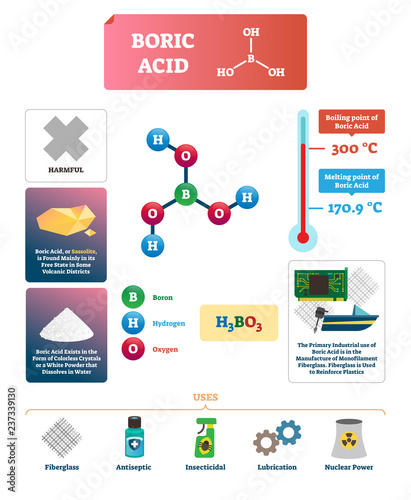 Boric acid vector illustration. Chemical substance description with example photo